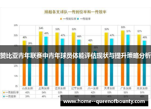 赞比亚青年联赛中青年球员体能评估现状与提升策略分析 赞比亚青年联赛中青年球员体能评估现状与提升策略分析