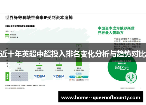 近十年英超中超投入排名变化分析与趋势对比 近十年英超中超投入排名变化分析与趋势对比