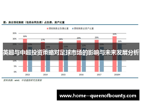英超与中超投资策略对足球市场的影响与未来发展分析
