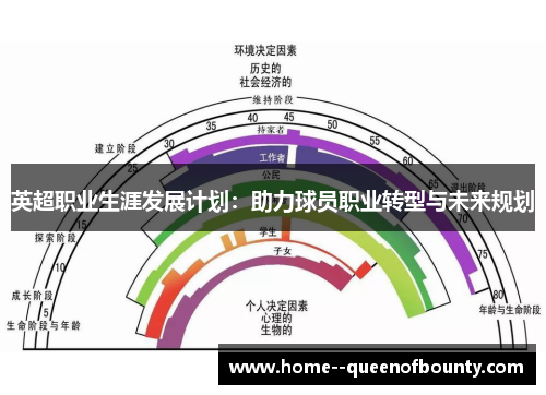 英超职业生涯发展计划:助力球员职业转型与未来规划 英超职业生涯发展计划:助力球员职业转型与未来规划
