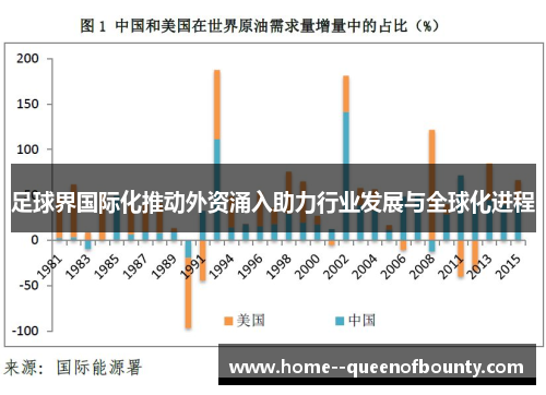 足球界国际化推动外资涌入助力行业发展与全球化进程