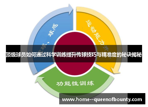顶级球员如何通过科学训练提升传球技巧与精准度的秘诀揭秘 顶级球员如何通过科学训练提升传球技巧与精准度的秘诀揭秘