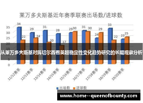 从莱万多夫斯基对阵切尔西看英超稳定性变化趋势研究的长期观察分析