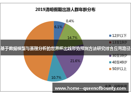 基于数据模型与赛程分析的世界杯出线形势预测方法研究综合应用路径